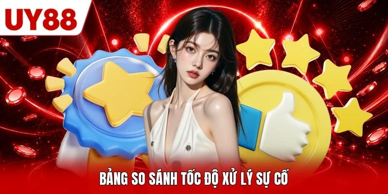 Bảng so sánh tốc độ xử lý sự cố
