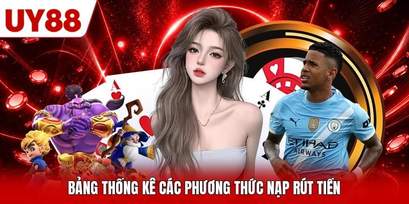 Bảng thống kê các phương thức nạp rút tiền Bảng thống kê các phương thức nạp rút tiền