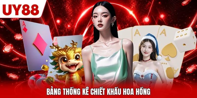Bảng thống kê chiết khấu hoa hồng