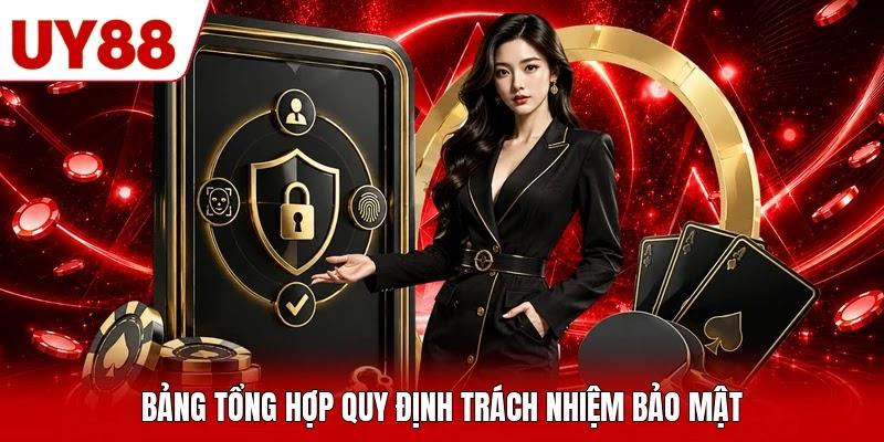 Bảng tổng hợp quy định trách nhiệm bảo mật